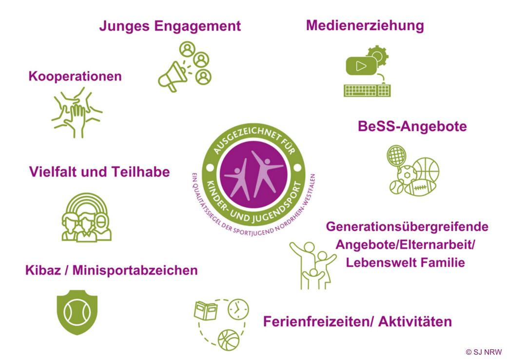 Übersicht Qualitätssiegel
