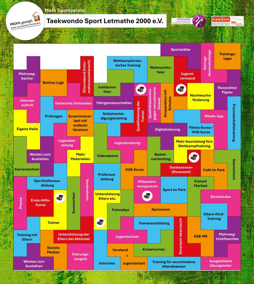Profil Taekwondo Sport Letmathe 2000